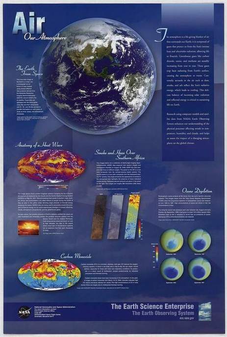 Field or official figure for teaching Atmosphere layers.