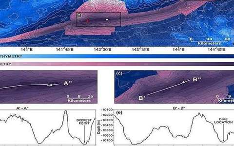subduction in the continental-drift lab — a TERMS crop, not the glossary plate and not the lab cover.