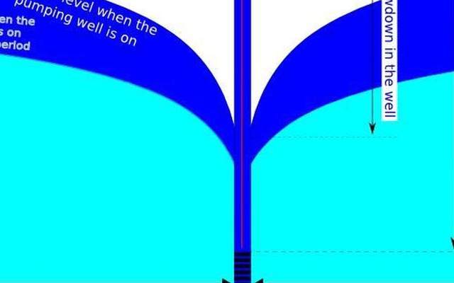 cone of depression in the groundwater lab — a TERMS crop, not the glossary plate and not the lab cover.